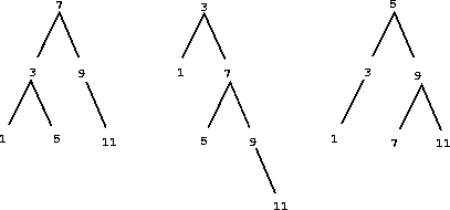 用二叉搜索树表示集合